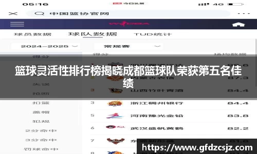 篮球灵活性排行榜揭晓成都篮球队荣获第五名佳绩