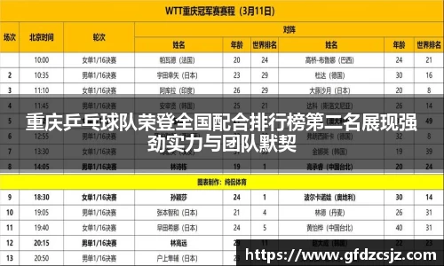 重庆乒乓球队荣登全国配合排行榜第二名展现强劲实力与团队默契