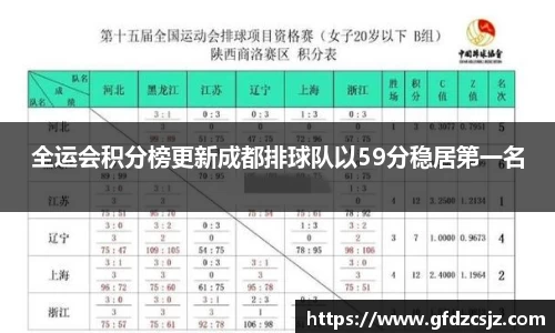 全运会积分榜更新成都排球队以59分稳居第一名