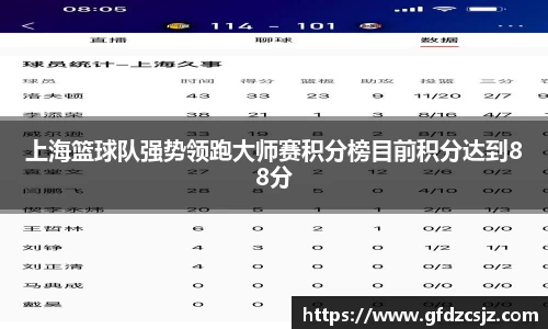 上海篮球队强势领跑大师赛积分榜目前积分达到88分